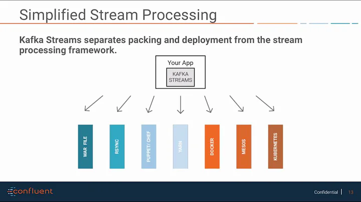 Kafka Streams Overview UPDATED