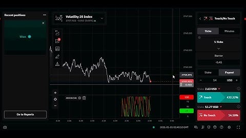 No touch binary options volatility 25 index 2021 new strategy for deriv