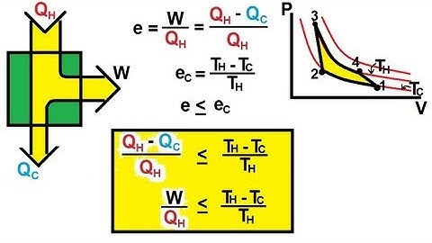 Physics 29  Efficiency Of Heat Engines (8 of 14) Efficiency of a Carnot Engine