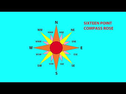 16 Himmelsrichtungen des Kompasses