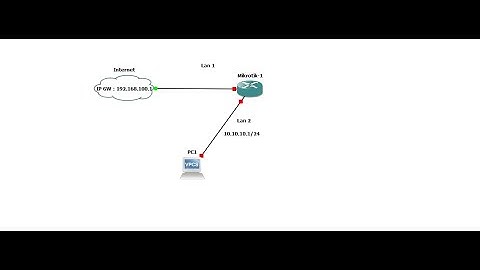 Cara Setting Mikrotik Untuk Menghubungkan Client ke Internet Menggunakan Winbox