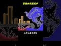 禁断の核反応炉