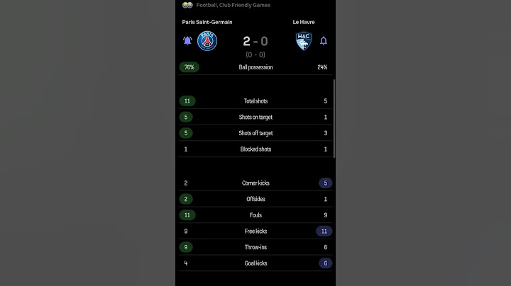 Paris Saint Germain vs Le Havre | 2 - 0 | Club Friendlies #friendly