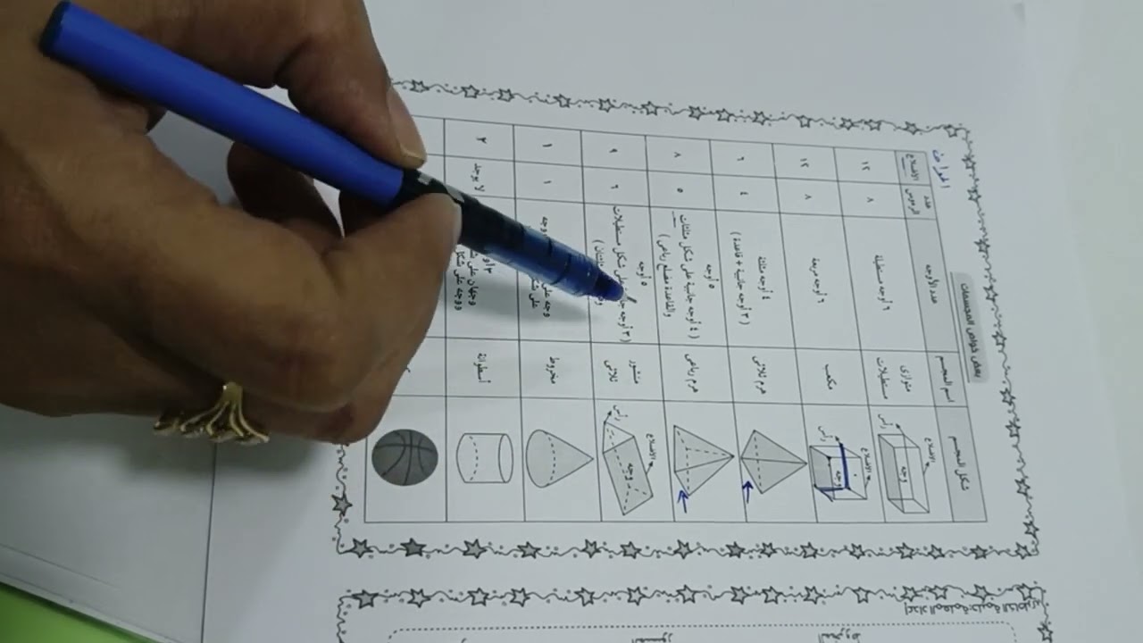 الأشكال ثلاثيه الأبعاد