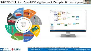 Innovative FPGA Customization Tools for High-Speed Data Processing in Physics Experiments screenshot 2