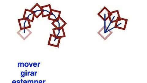 1 Algoritmos de Patrones. Ejemplo del proceso de dibujo.