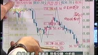 20150731 1430   郭憲政 趨勢指標
