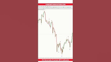 PZ Reversals Fractals MT4 Indicator