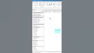 Modeling the ArchiMate Application Cooperation Viewpoint SHORT