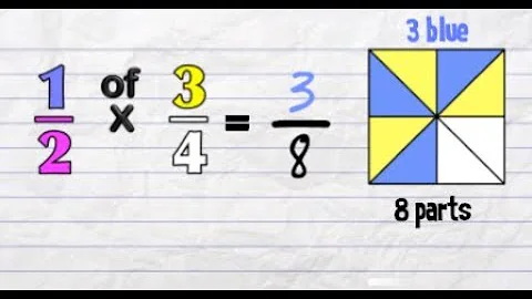 Multiply Fractions 1