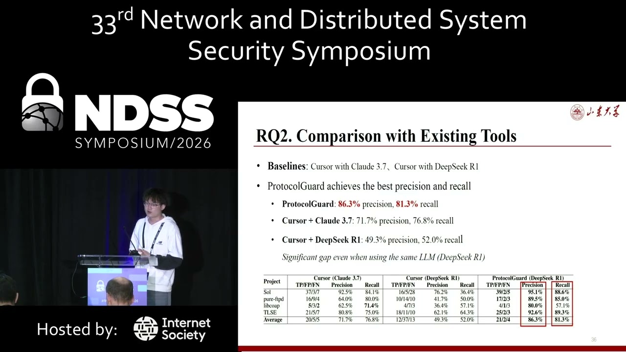 ProtocolGuard: Detecting Protocol Non-compliance Bugs via LLM-guided…
