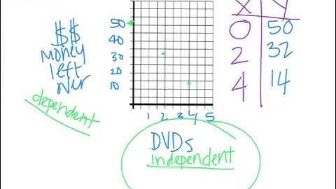 Functions Lesson 3-Discrete & Continuous Domains