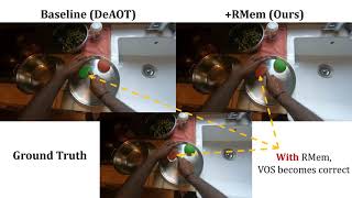 RMem: Restricted Memory Banks Improve Video Object Segmentation: A Revisit (CVPR 2024)