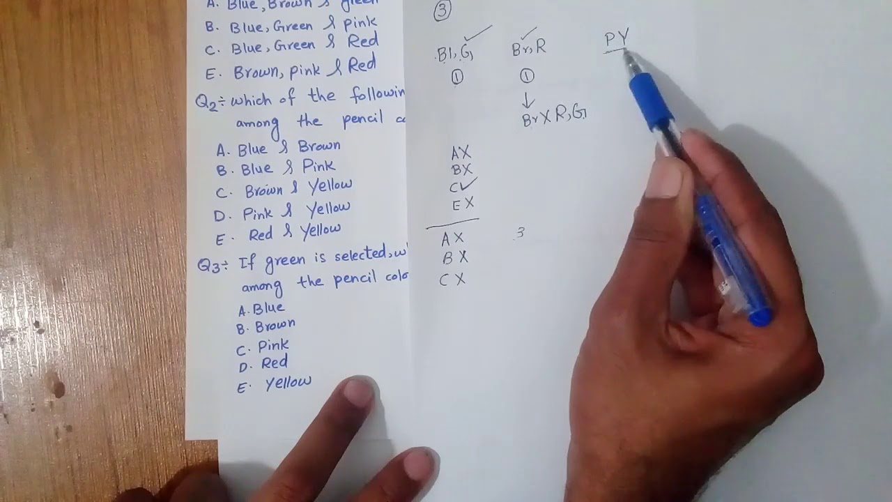 Analytical Reasoning NTS GAT URDU TUTORIAL 01. YouTube