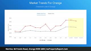 Merrina 86 Frewin Road, Orange NSW 2800 | AuPropertyReport.Com Merrina 86 Frewin Road, Orange NSW 2800 | AuPropertyReport.Com