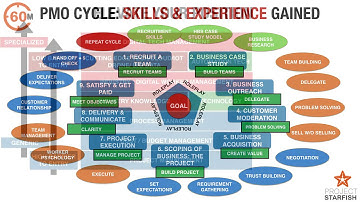 ProjectStarfish BUSINESS SIMULATION : With Commentary