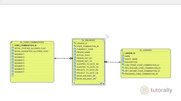 Oracle EBS GL Tables & SQL | Oracle EBS Tables | Oracle EBS SQL | TutorAlly
