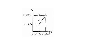 Figure below shows two paths that may be taken by a gas to go from a state A to a state|FAQ in NEET