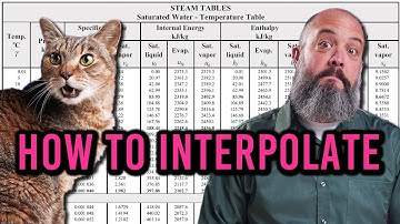 Learn INTERPOLATION in just 6 minutes