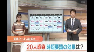 20210518新型コロナ２０人感染　変異ウイルス感染拡大　福島県