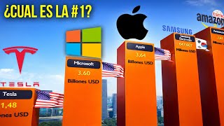 Las Empresas Más Ricas Del Mundo En 2026