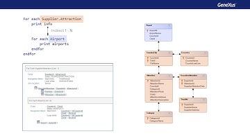 Más sobre For eachs anidados. Casos y navegación