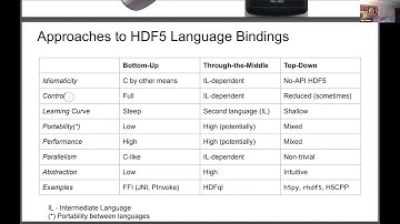 HDF5 Ecosystem: rhdf5 and HDFql - Gerd Heber (HDF Users Group 2020, Day 1 - 10/13/20)
