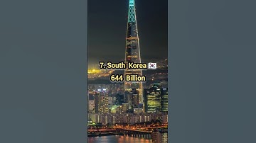 Top 10 countries with the highest exports #shorts #youtubeshorts #ytshorts