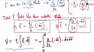 Mastering Parallel Plate Capacitors | Electrostatics | GATE IE Electricity & Magnetism