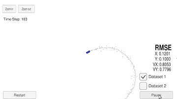 Extended Kalman Filter