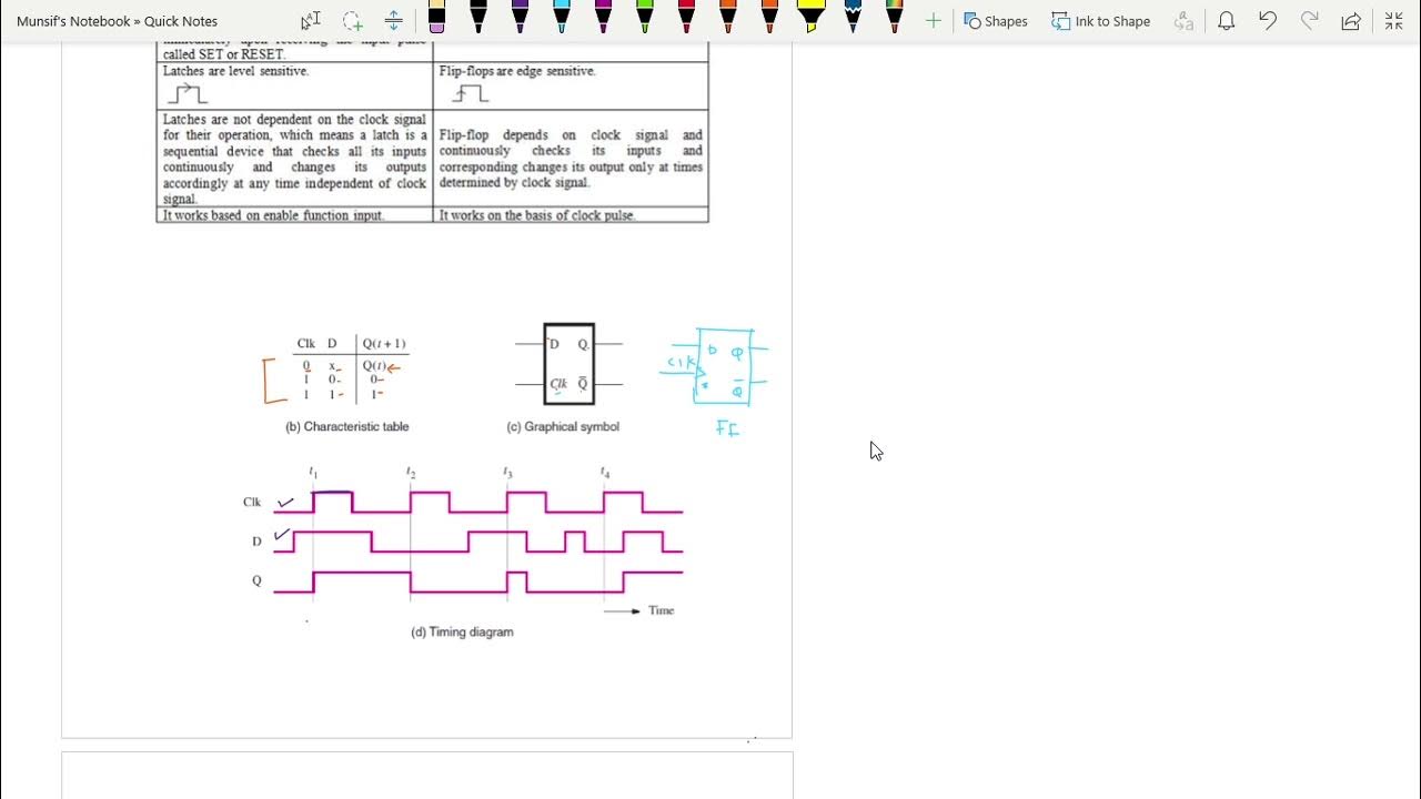 Latch and Flip Flop Difference using Timing diagram. YouTube