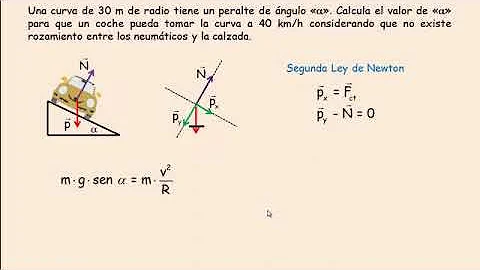 ¿Qué es el ángulo de peralte?