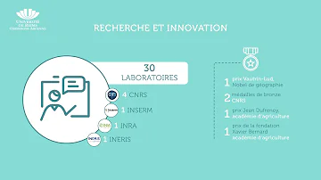 Comment s'inscrire à l'université de Reims ?