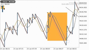 Scalp Boom/crash 1000/500  awesome strategy