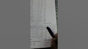 Bayesian classification example problem