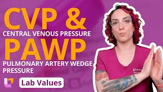 Central Venous Pressure Cvp & Pulmonary Artery Wedge Pressure Pawp Adult Lab Values