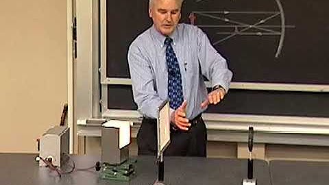 Concave Mirror - Object at Short Distance