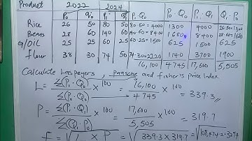 📈 Laspeyres, Paasche & Fisher Price Index Made Simple