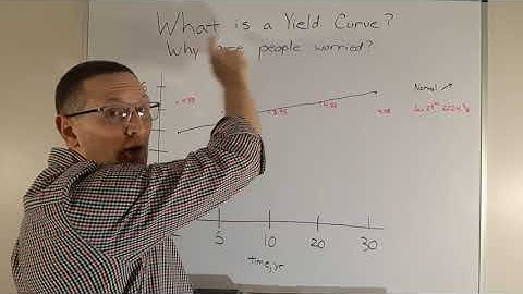 What is a Yield Curve and Will There be a Recession in 2024 Because of the Yield Curve Inversion?