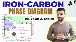 Iron Carbon Phase Diagram | Complete Explanation | Fe-C Phase Diagram | Fe-Fe3C | Dr. Vasim A Shaikh