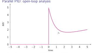 Practical process control: video 14 PID controller (part 3)