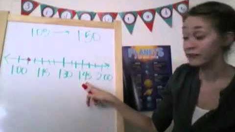 Elapsed Time on a Number Line