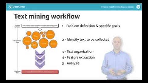 R tutorial What is text mining 1