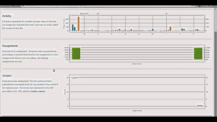 Corwin eCourse Analytics Tutorial