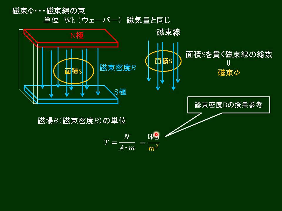 Que veut dire 磁束密度 | じそくみつど | jisokumitsudo? - dictionnaire ja...