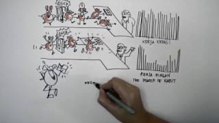 [Sketsa Video Kartun] Ringkasan Buku The Power of Habits by Charles Duhigg