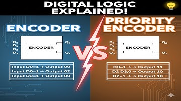 Explained: Encoders and Priority Encoders