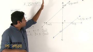 13. Diagram Part 02 | লেখচিত্র পর্ব ০২ | OnnoRokom Pathshala