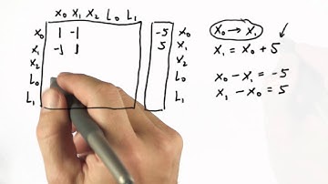 Implementing Constraints - Artificial Intelligence for Robotics
