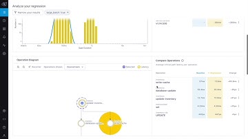 Rapid Incident Investigation with Distributed Tracing